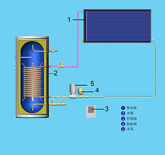 強制循環陽臺壁掛平板太陽能熱水器